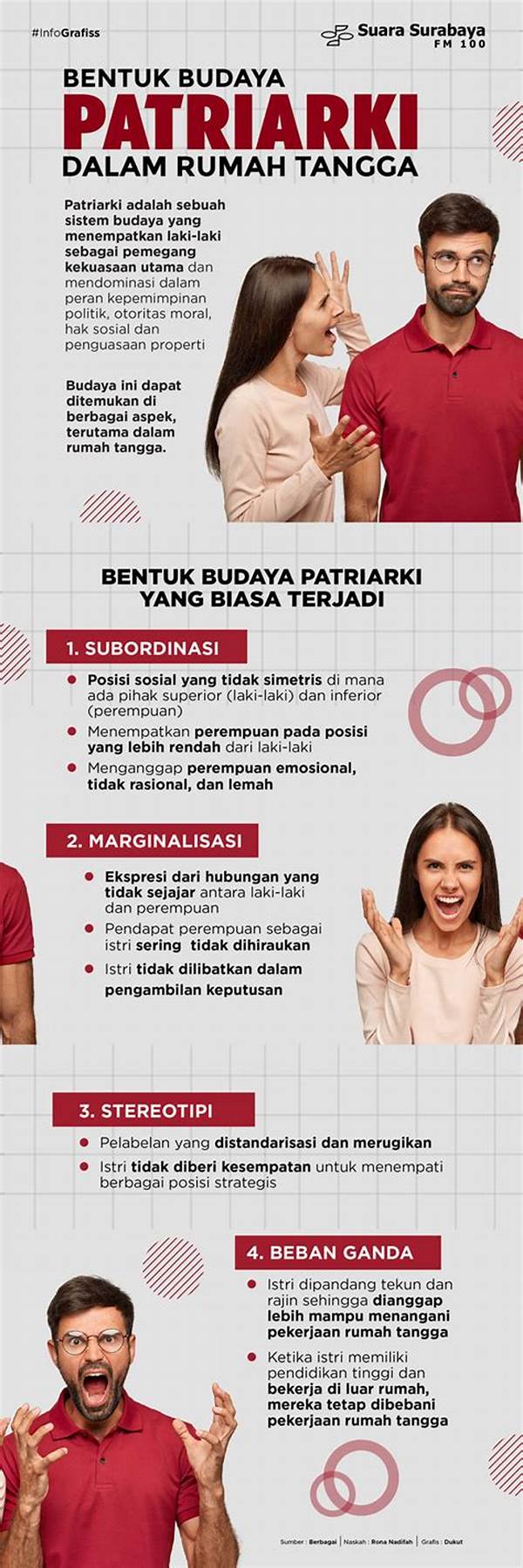 Budaya Patriarki Adalah
