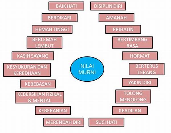 Nilai Budaya