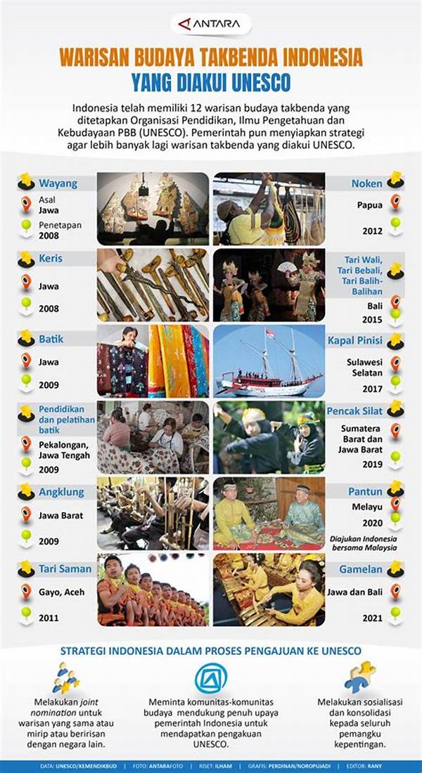 Warisan Budaya Indonesia Yang Diakui Dunia Oleh Unesco